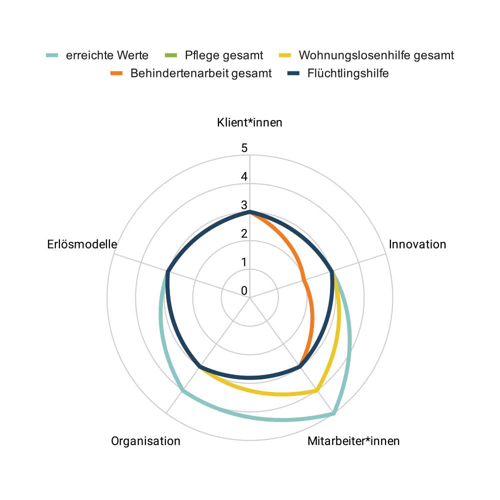 Grafische Darstellung des nachfolgenden Text